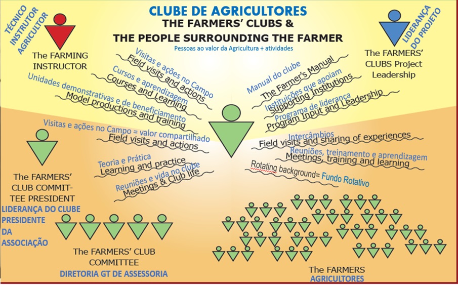 HPP-Esquema do Farmer_s Club.jpg